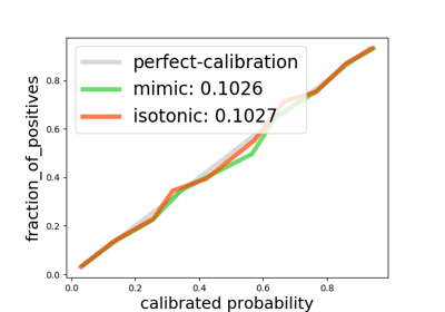 ../_images/sphx_glr_plot_calibration_eval_thumb.png